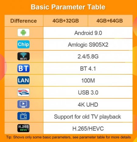 4GB 32GB/64GB DDR3 Amlogic T95Q Android 9.0 TV BOX 4K Media Player S905X2 Quad Core 2.4G&5GHz Dual Wifi BT4.1 100M tv set box