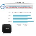 Amlogic S905W Quad-Core Set Top Box X96MINI Android 9.0 TV Box 1G 8G/2G 16G 5 Core/ Mali-450 Media Player WiFi 4K H.265 Video Player Rapid Delivery
