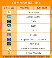 LeadCool Q9 S905W Android TV Box 1GB/8GB 2GB/16GB WIFI Media Player 4K H.265 IPTV Box 1080P Set Top Box