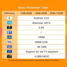 XS97Q Android TV Box 10.0 1GB 8GB TV Box Android 2023 Support 4K WiFi Android Box H313 Chipset with USB 2.0 3D Ethernet