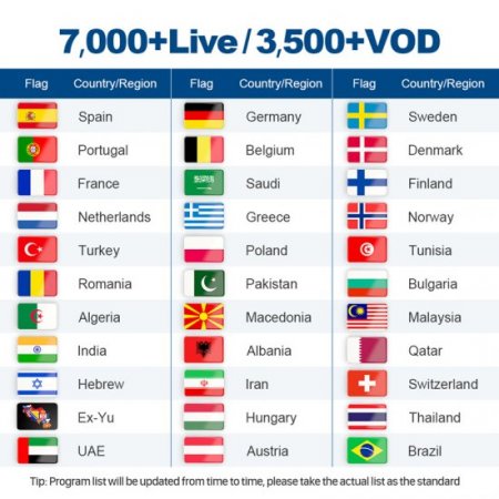 Six months IPTV OTT Platinum Full Europe IPTV 10000+ Stable Live Channels Belgium Spain France Canada Channels for Smart TV M3u IPTV Smarters app