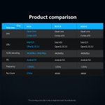 X96q max smart tv android 10.0 4GB 32GB 64GB allwinner h616 quad core bluetooth 5g wifi 4k media player