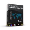 Variety of IPTV Channels