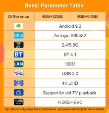 4GB 32GB/64GB DDR3 Amlogic T95Q Android 9.0 TV BOX 4K Media Player S905X2 Quad Core 2.4G&5GHz Dual Wifi BT4.1 100M tv set box