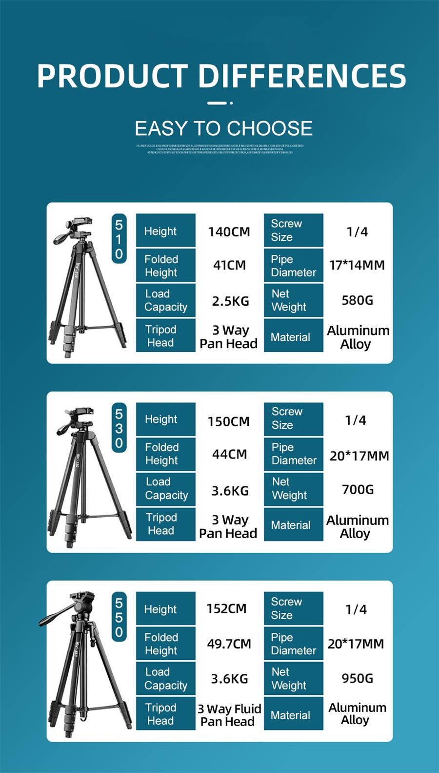 tripod medical